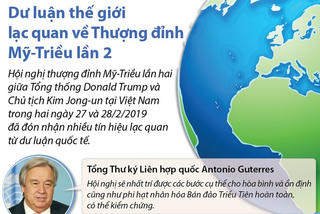 [Infographic] Dư luận thế giới lạc quan về Thượng đỉnh Mỹ-Triều lần 2