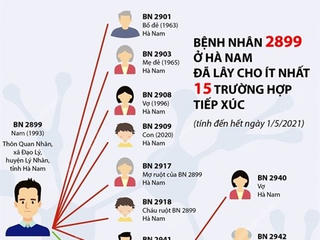 BN2899 ở Hà Nam đã lây cho ít nhất 15 trường hợp tiếp xúc