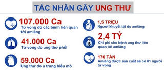 Chấm dứt sử dụng Amiăng vào năm 2020: Cần quyết liệt hơn