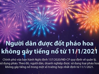 Người dân được đốt pháo hoa nhưng không gây tiếng nổ