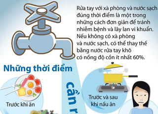 [Infographics] Những thời điểm cần rửa tay để tránh nhiễm bệnh