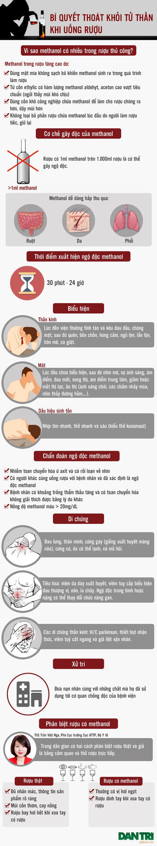 [Inforgraphics] Nhận diện 'sát thủ' giết người ở trong rượu