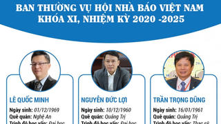 Infographic: Ban Thường vụ Hội Nhà báo Việt Nam khóa XI, nhiệm kỳ 2020-2025