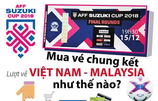 [Infographics] Mua vé chung kết Việt Nam-Malaysia như thế nào?
