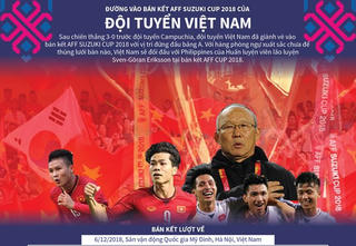 Đường vào bán kết AFF Suzuki Cup 2018 của đội tuyển Việt Nam