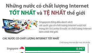 Những nước có chất lượng Internet tốt nhất và tệ nhất thế giới