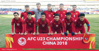 [Infographics] Những người hùng U23 Việt Nam ở giải U23 châu Á