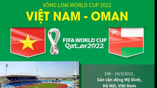 [Infographics] Thông tin trước trận đấu giữa Việt Nam và Oman