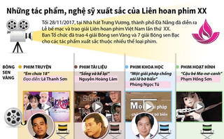 [Infographics] Các tác phẩm, nghệ sỹ xuất sắc của Liên hoan phim Việt Nam lần thứ 20