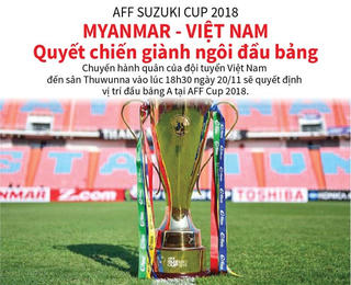 [Infographics] Việt Nam-Myanmar: Quyết chiến giành ngôi đầu bảng