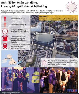 [Infographics] Toàn cảnh vụ nổ kinh hoàng ở gần sân Manchester Arena