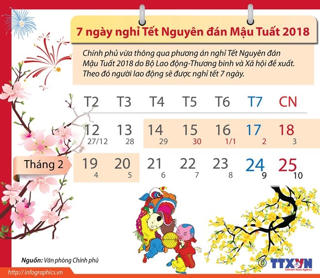 [Infographics] 7 ngày nghỉ Tết Nguyên đán Mậu Tuất 2018