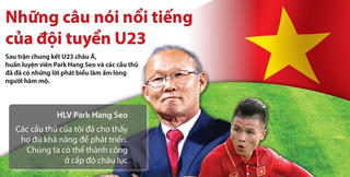 [Infographics] Những câu nói nổi tiếng của đội tuyển U23
