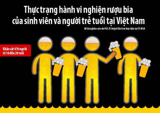 [Infographic] Giới trẻ Việt 'háo' rượu bia