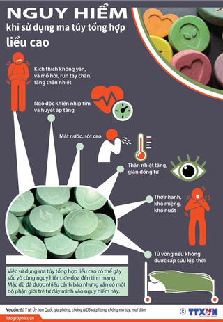 Sử dụng ma túy tổng hợp liều cao nguy hiểm đến tính mạng thế nào?