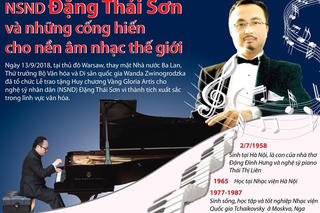 [Infographics] Những thành tựu âm nhạc của NSND Đặng Thái Sơn
