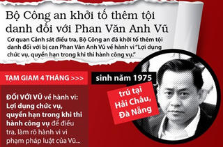 [Infographics] Khởi tố thêm tội danh đối với Phan Văn Anh Vũ
