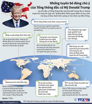 [Infographics] Những Phát ngôn ấn tượng của ông Donald Trump