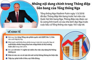 [Infographics] Những nội dung chính trong Thông điệp liên bang của Tổng thống Nga