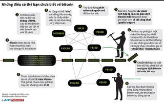 [Infographics] Những điều có bạn chưa biết về tiền ảo bitcoin