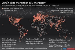 [Infographics] Thông tin cập nhật về vụ tấn công mạng Wannacry