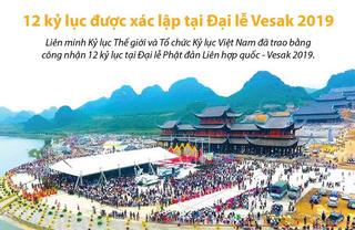[Infographics] 12 kỷ lục được xác lập tại Đại lễ Vesak 2019