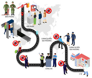 Người nước ngoài nhập cảnh trái phép vào Việt Nam: Ai phải chịu trách nhiệm?