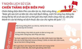 [Infographics] Ý nghĩa lịch sử của chiến thắng Điện Biên Phủ