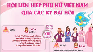 Hội Liên hiệp Phụ nữ Việt Nam qua các kỳ Ðại hội
