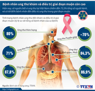 Ám ảnh đại dịch ung thư