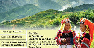 Vườn quốc gia Hoàng Liên vào top 28 điểm đến thú vị nhất thế giới 2019