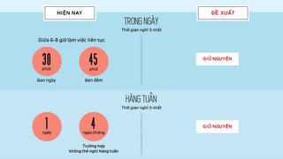 Thời gian nghỉ của người lao động có thể thay đổi thế nào?