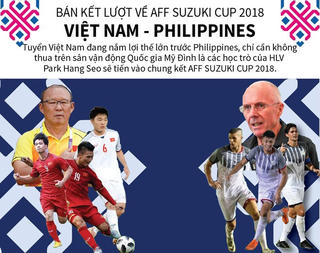 Toàn cảnh bán kết lượt về AFF Suzuki Cup Việt Nam vs Philippines