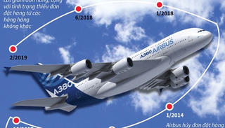 [Infographics] Hành trình dẫn đến kết thúc buồn của Airbus A380