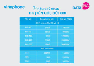 Đầu tuần tới, VinaPhone ra mắt gói cước DATA rẻ nhất thị trường