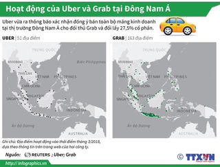 [Infographics] So sánh hoạt động của Uber và Grab tại Đông Nam Á