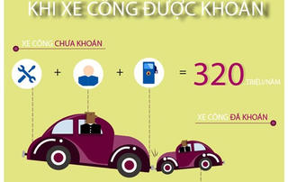 [Infographics] Xe công 'ngốn' tiền thế nào trước và sau dự kiến khoán