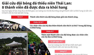 [Infographics] Giải cứu 8 thành viên đội bóng thiếu niên ra khỏi hang