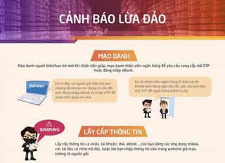 Cảnh báo thủ đoạn lừa lấy mã tài khoản ngân hàng