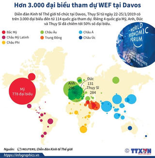 [Infographics] Hơn 3.000 đại biểu tham dự WEF tại Davos