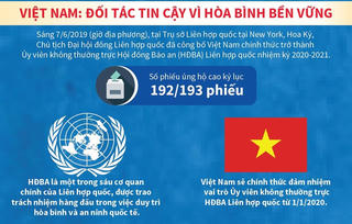 [Infographic] Việt Nam trúng cử Ủy viên không thường trực HĐBA với số phiếu kỷ lục