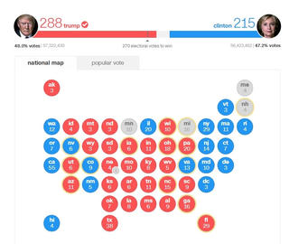 Chặng đường đến Nhà Trắng của ông Donald Trump