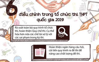 [Infographics] 6 điều chỉnh trong kỳ thi THPT quốc gia năm 2019