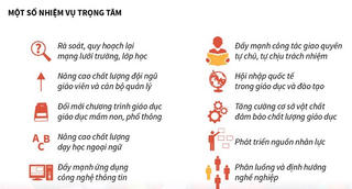 [Infographics] Những nhiệm vụ trọng tâm trong năm học mới