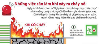 [Infographics] Những việc cần làm khi xảy ra cháy nổ