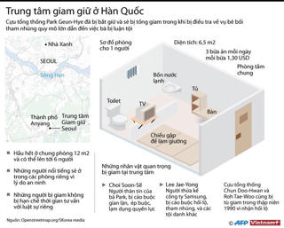 [Infographics] Phòng giam các tổng thống Hàn Quốc như thế nào