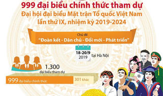 999 đại biểu chính thức tham dự Đại hội đại biểu MTTQ lần thứ IX