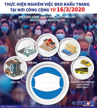 Thực hiện nghiêm việc đeo khẩu trang tại nơi công cộng từ 16/3