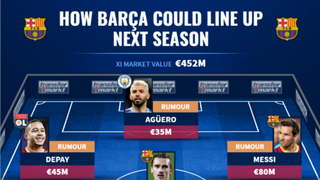 [ẢNH] Đội hình 'siêu tấn công' của Barca mùa tới?