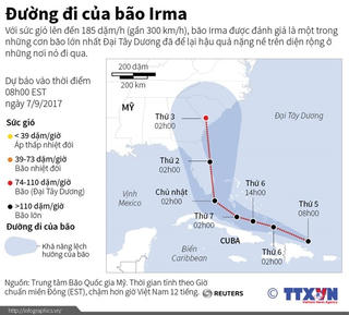 [Infographics] Đường đi của cơn bão Irma lớn nhất Đại Tây Dương